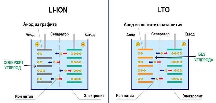 БЕЗОПАСНОСТЬ LTO АККУМУЛЯТОРОВ