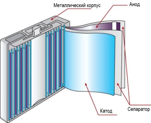 lifepo4 призматическая структура e1671520914496