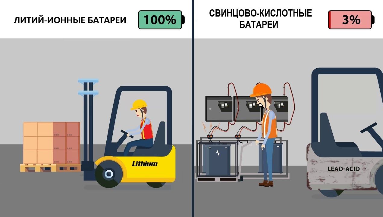 литий-ионная батарея против свинцовой кислотной