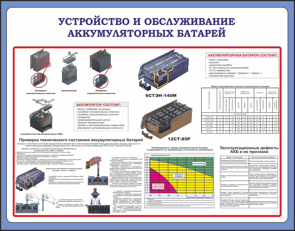 эксплуатация и срок службы щелочных аккумуляторных батарей